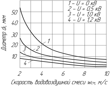 рис2