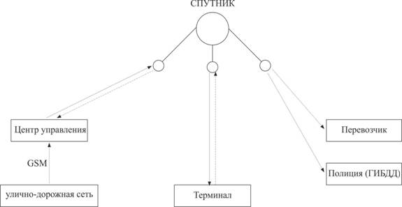 рисунок 3 принцип работы терминала.jpg