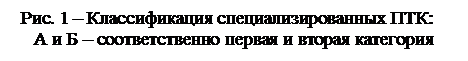 Подпись: Рис. 1 – Классификация специализированных ПТК: 	  А и Б – соответственно первая и вторая категория   