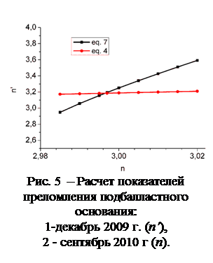 Подпись:  Рис. 5  – Расчет показателей преломления подбалластного основания:   1-декабрь 2009 г. (n’),   2 - сентябрь 2010 г (n).  