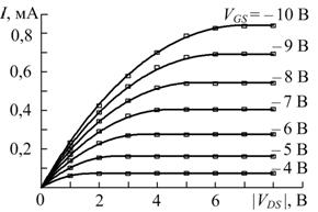 ris1a